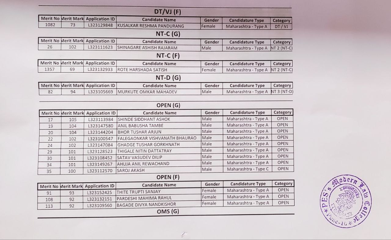 Institutional Round Merit list displayed on Notice board and College ...